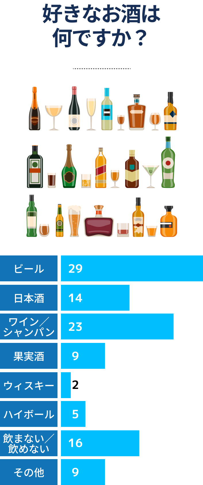 好きなお酒は何ですか？