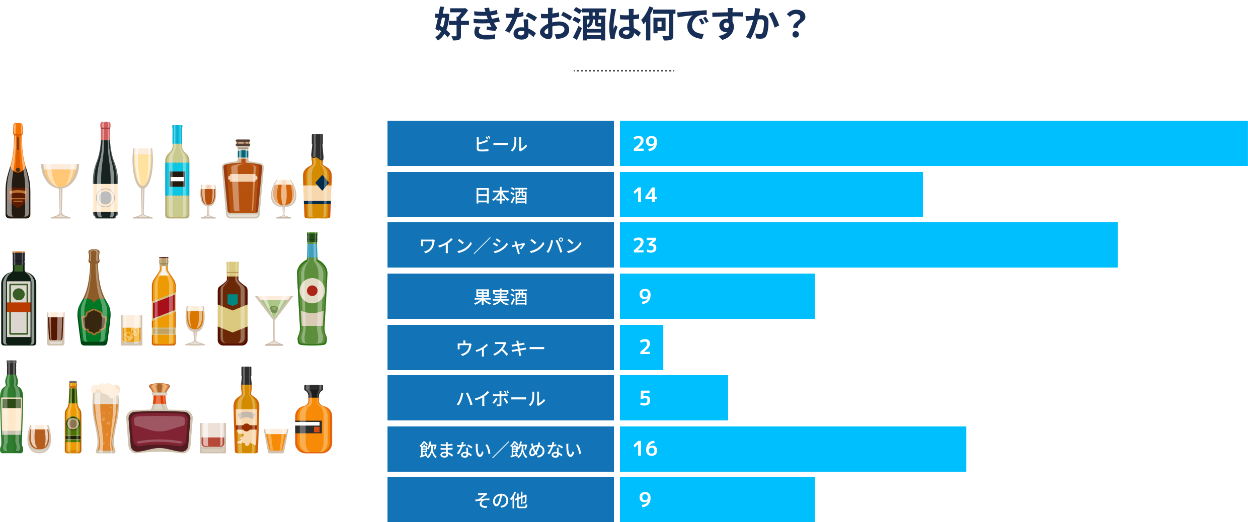 好きなお酒は何ですか？